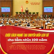Cuộc cách mạng tạo chuyển biến lịch sử cho tầm nhìn 100 năm